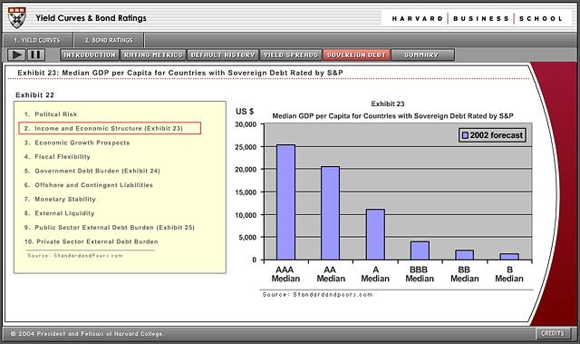 Screenshot of the Bond Rating graph
