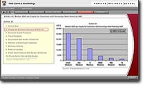 Screenshot of the Bond Rating graph